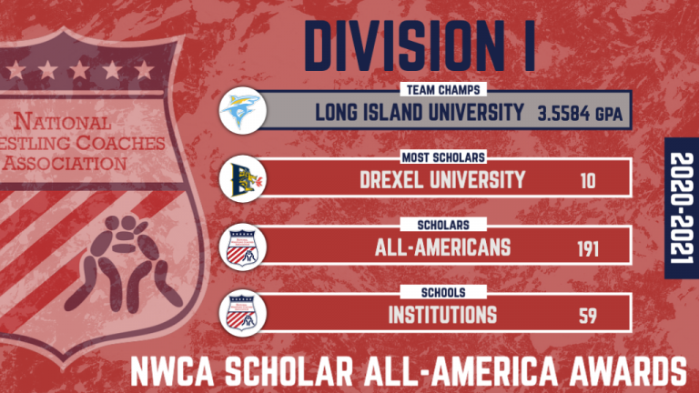 LIU Wrestling Wins Scholar All-American Team Championships